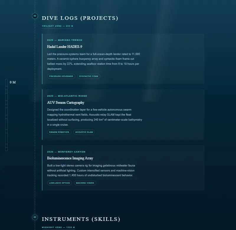 template-51 preview